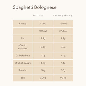 Lean Mince Spaghetti with Italian Bolognese