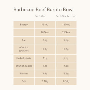 Barbecue Beef Burrito Bowl