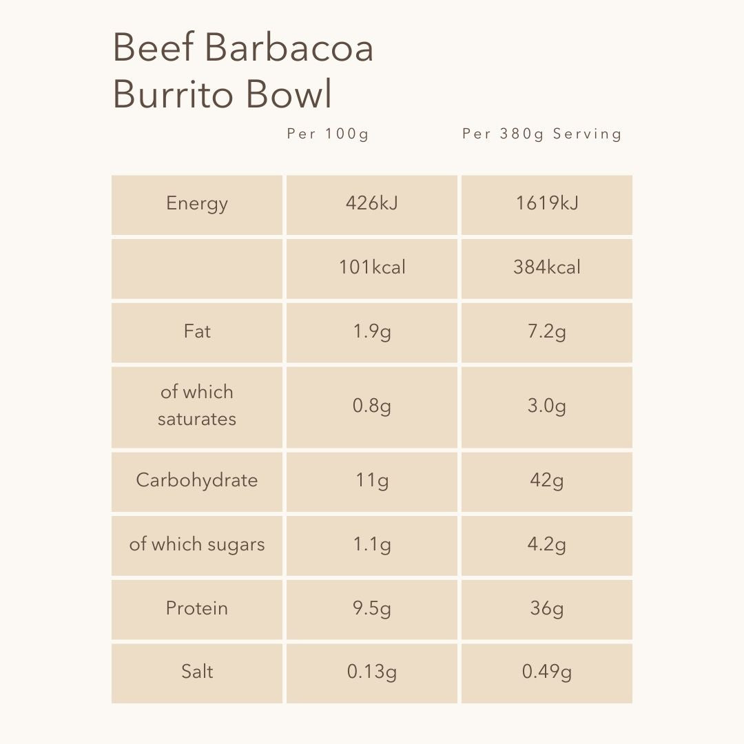 Beef Barbacoa Burrito Bowl - NutriQuick