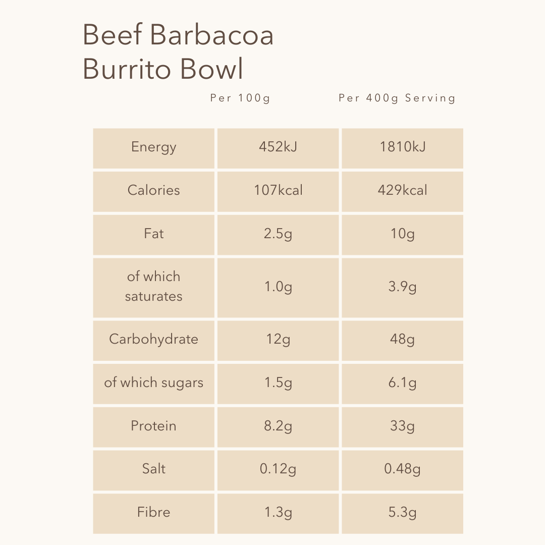 The Beef Barbacoa Burrito Bowl