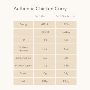 Authentic Chicken Curry