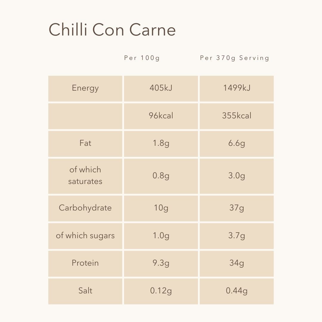 Lean Chilli Con Carne - NutriQuick