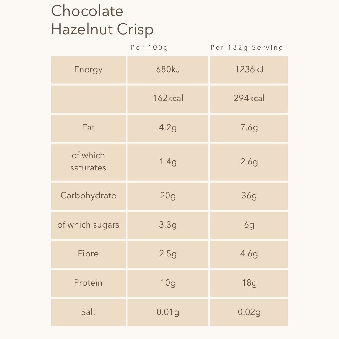 Chocolate Hazelnut Crisp