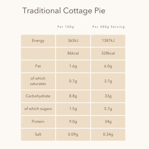 Traditional Cottage Pie