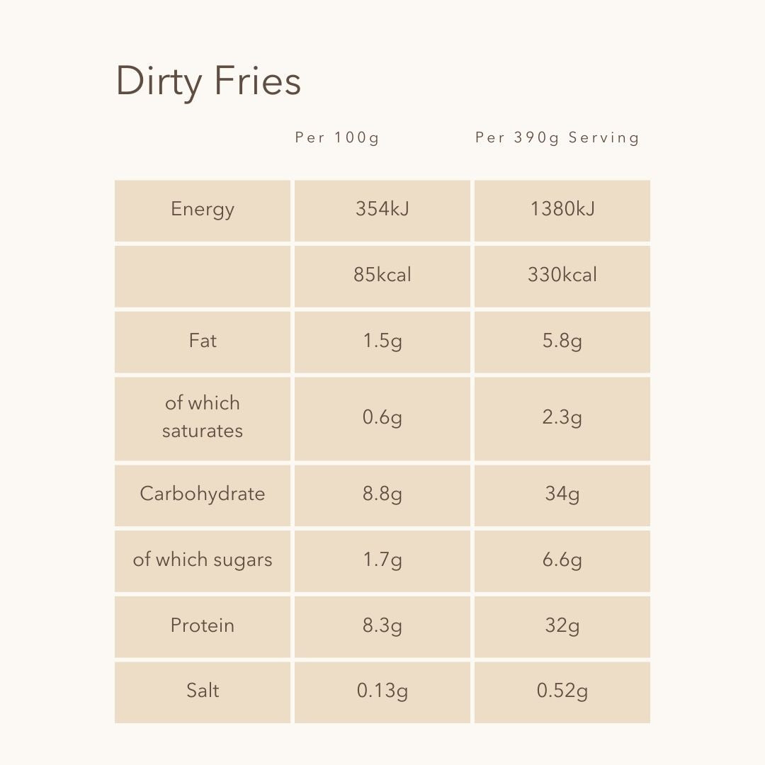 Dirty Fries