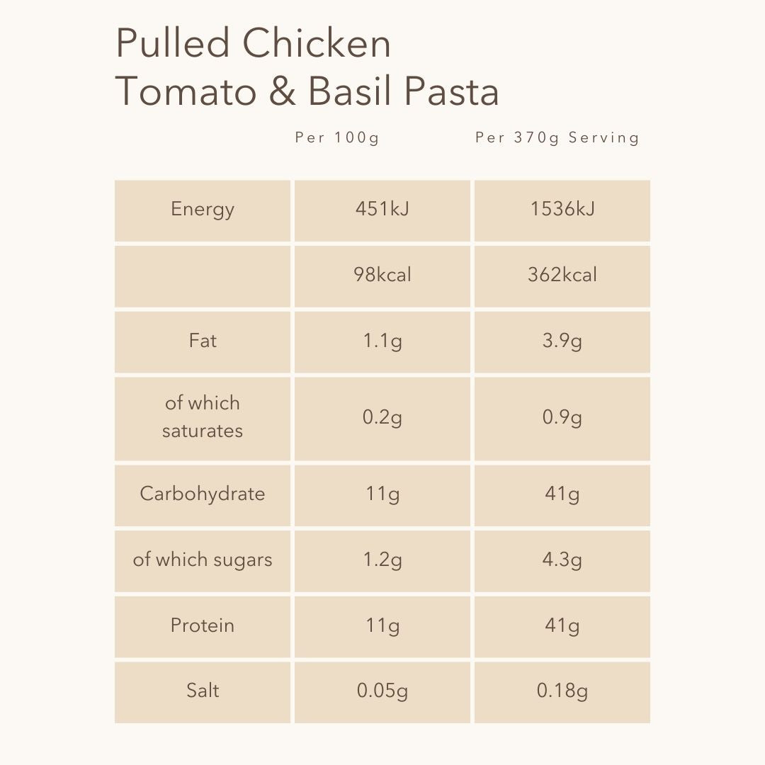 Pulled Chicken Tomato & Basil Pasta