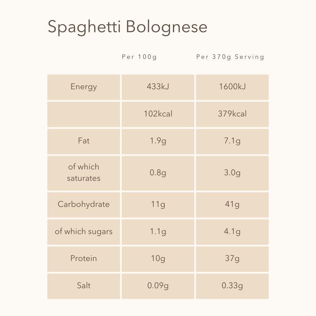 Lean Mince Spaghetti with Italian Bolognese - NutriQuick
