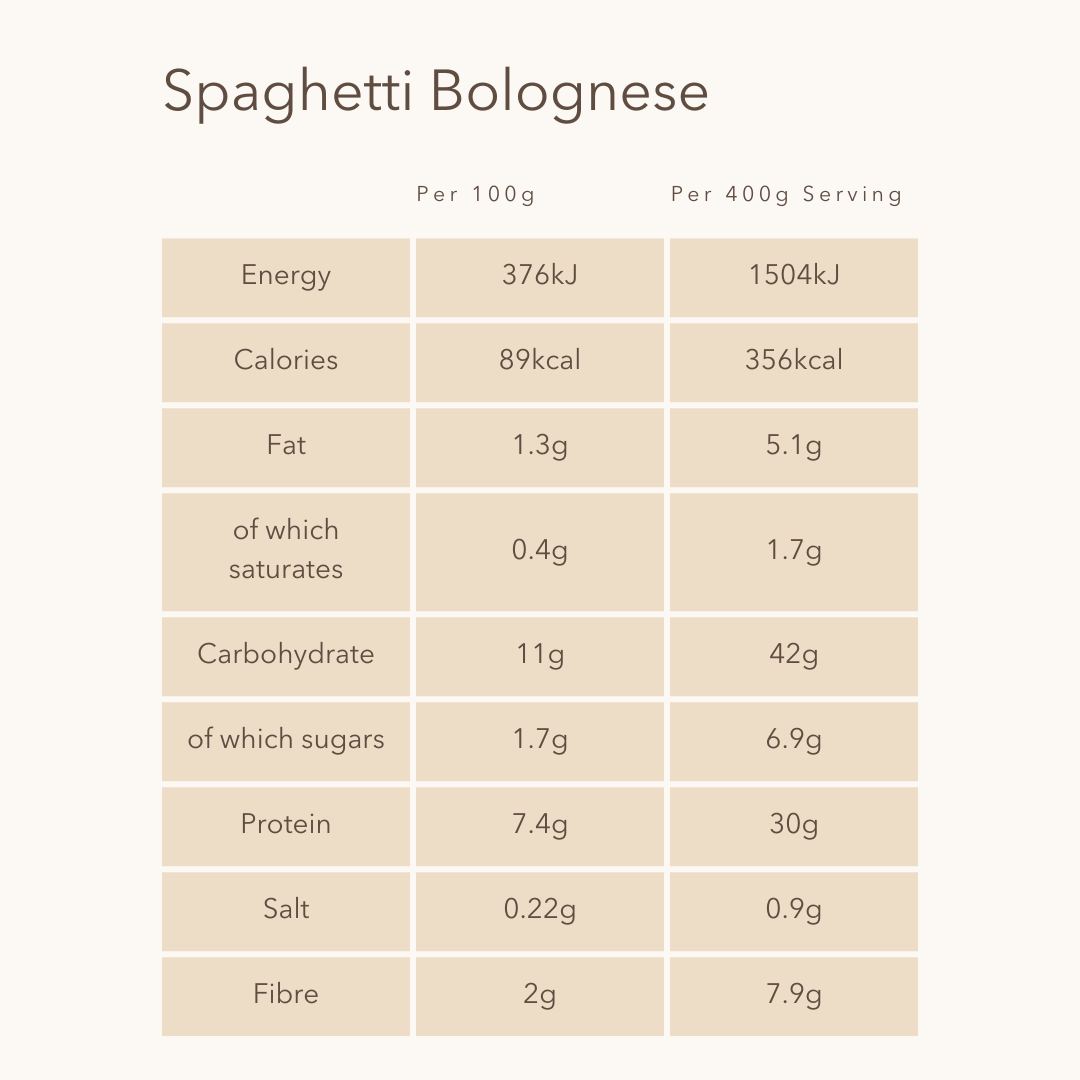 Spaghetti Bolognese with lean Irish beef mince and wholewheat spaghetti