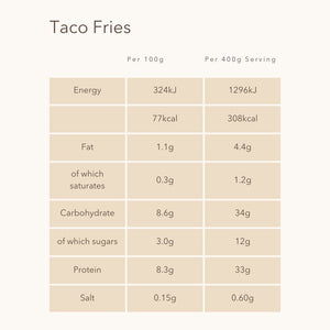 Taco Fries