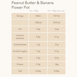 Banana & Peanut Butter Protein Power Pot