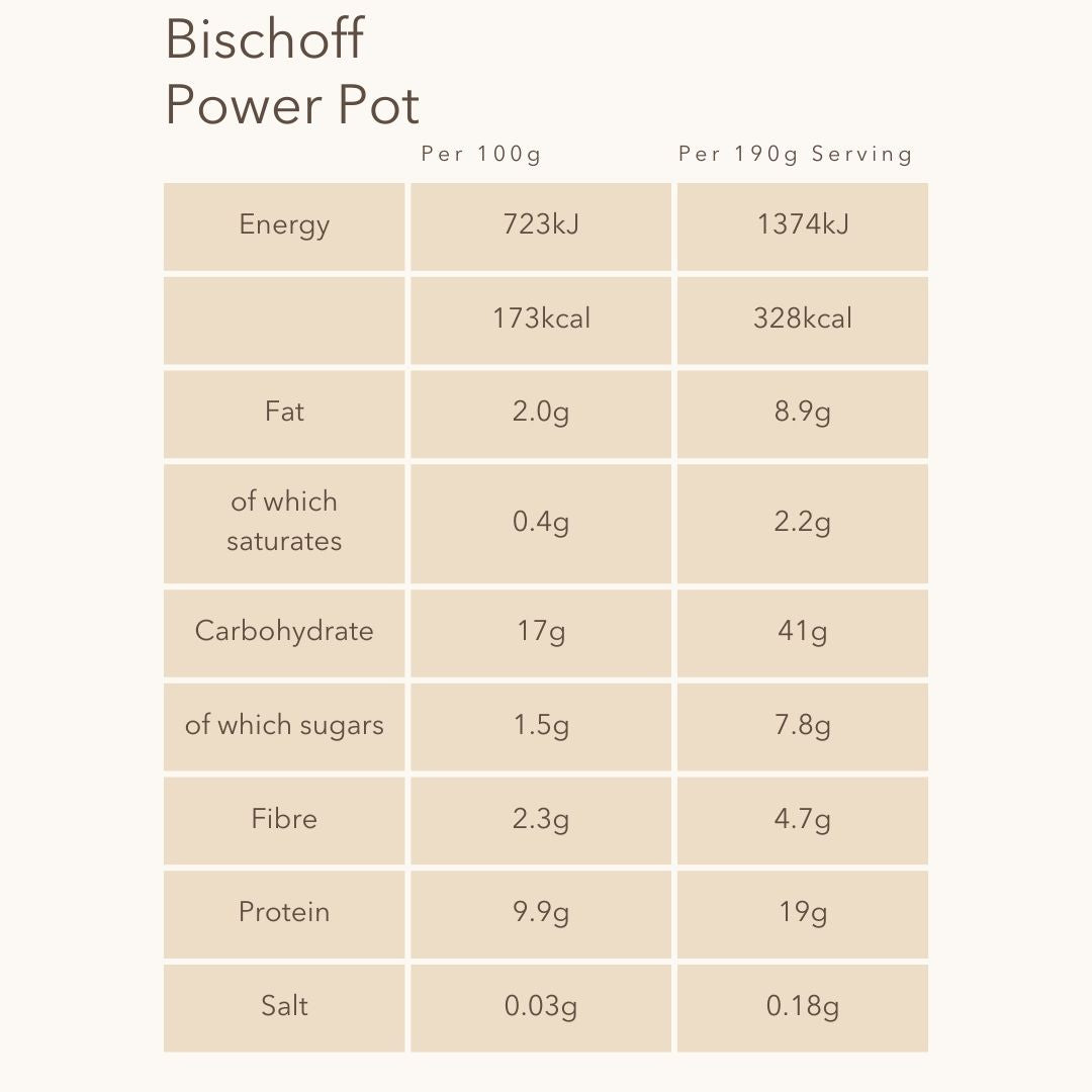 Bischoff Power Pot